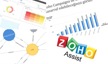 Zoho Assist Ne İşe Yarar?